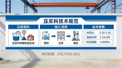 潜山本地工厂讲解：说一遍公路压浆料和铁路压浆料的区别