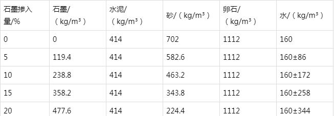 潜山防静电水泥砂浆怎么做(附配比及施工方法)